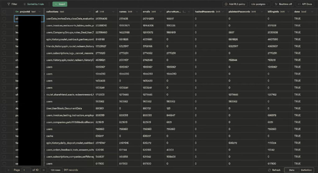 Firebase Exposed Secrets