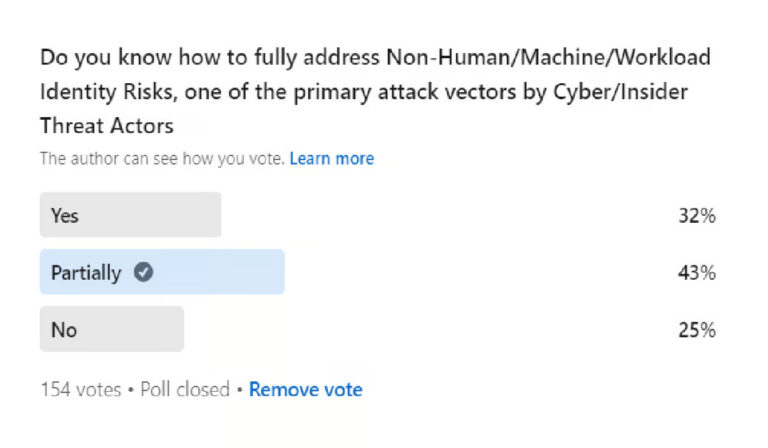 Poll – Do you Fully Understand How to Address NHI Risks?