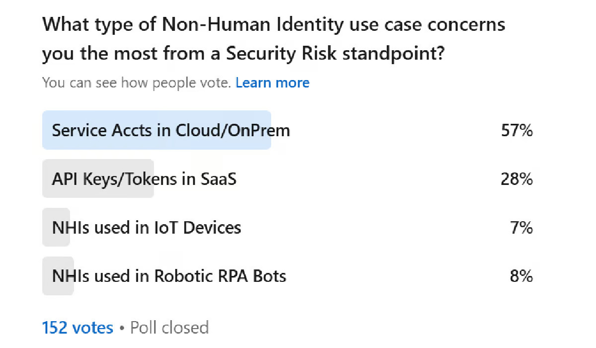 Poll – What NHI Use Case Concerns You The Most?