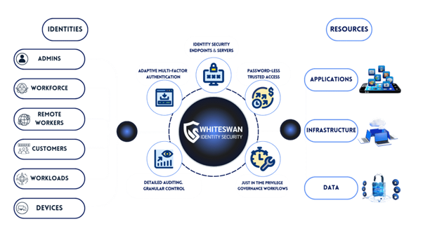 Whiteswan Security Featured Image