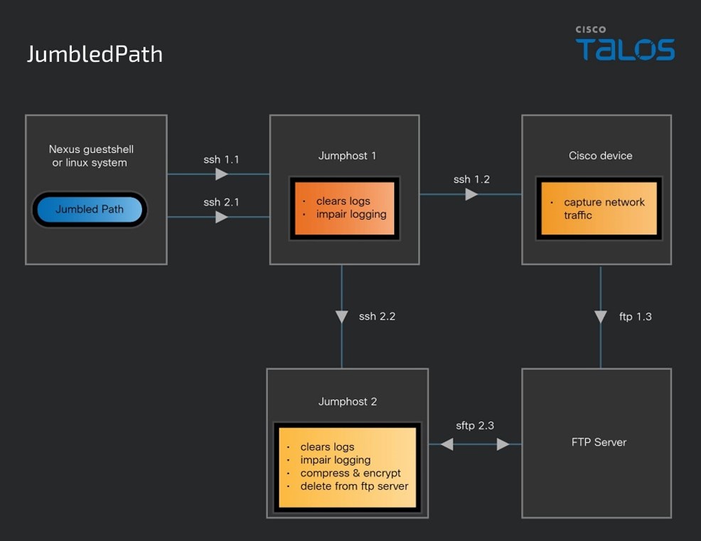 JumbledPath Explained - Non-Human Identity Management Group
