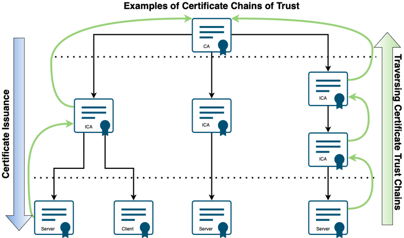 An Intro To X 509 Certificates TLS And MTLS