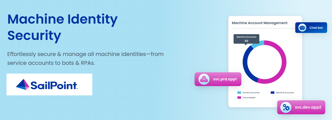 Sailpoint Image for Non-Human Identity Management Group Company Page