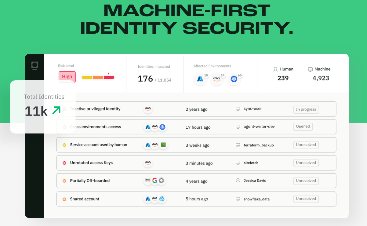 Token Security - Non-Human Identity Management Group Company Page