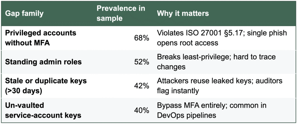 why-forty-identity-gaps-matter