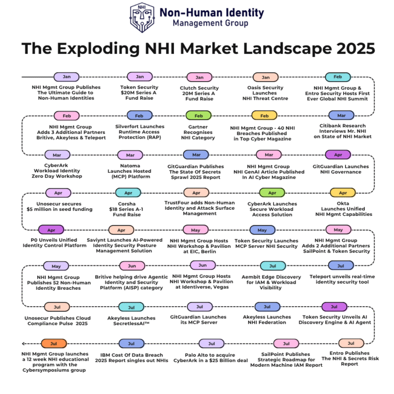 The Exploding NHI Market Landscape in Q2 2025