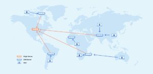 The Self-Hosted Cloudflare Alternative – Private CDN