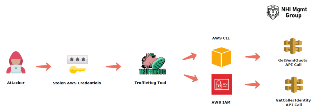 TruffleNet BEC Attack Campaign