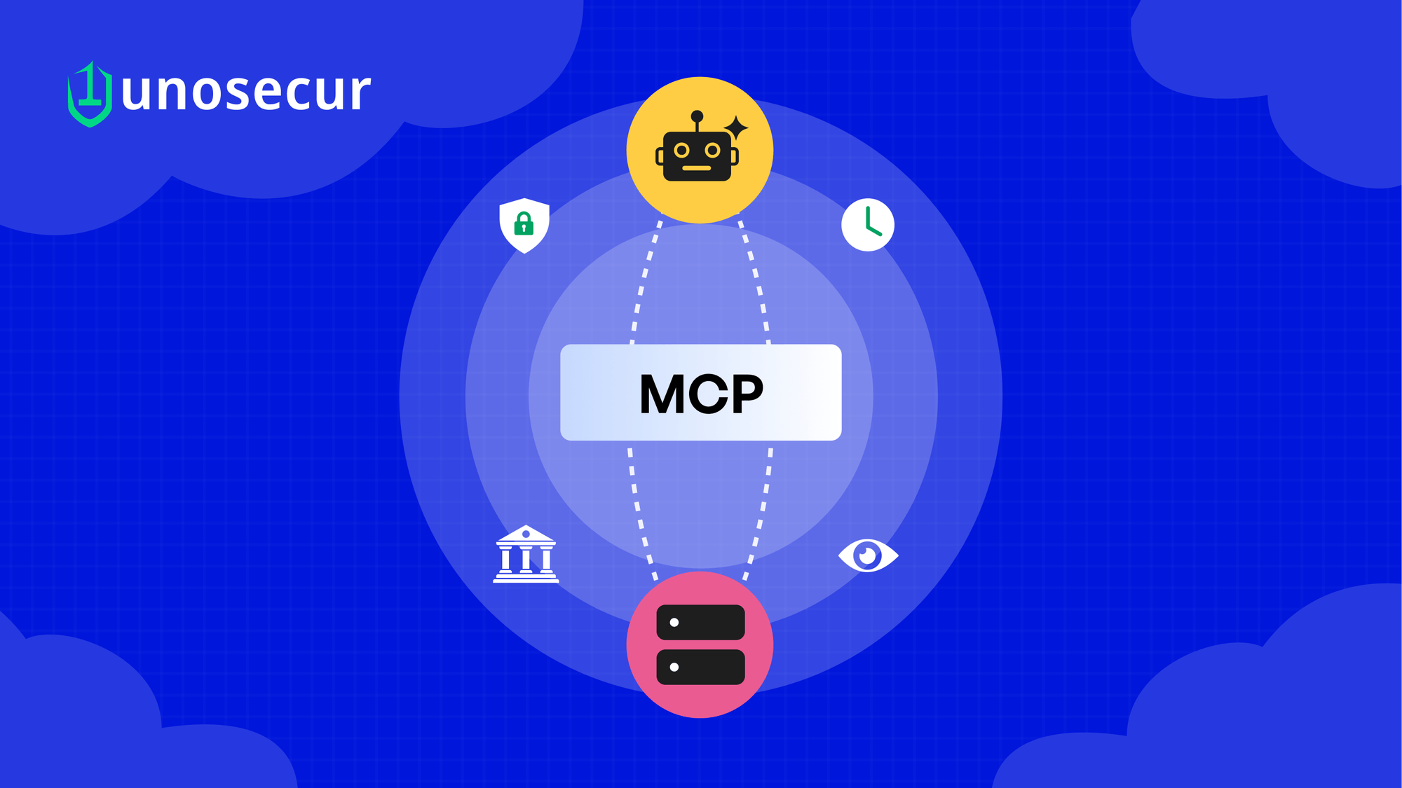 Model Context Protocol (MCP): The Hidden Identity Risk Behind Agentic AI by Unosecur