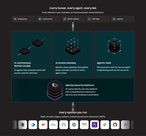 C1 Vendor Image NHI Mgmt Group Product Page