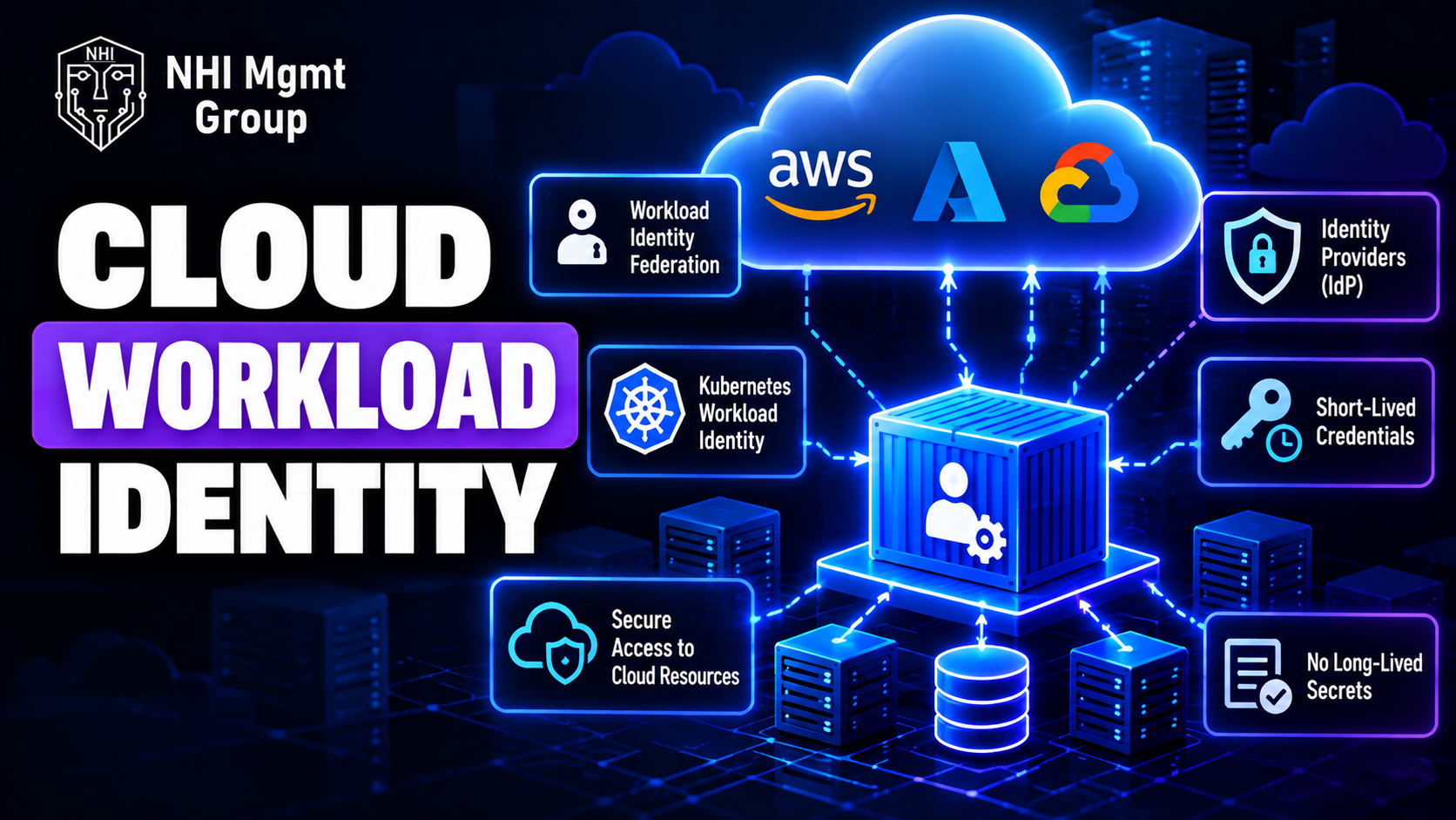 Cloud Workload Identity Guide
