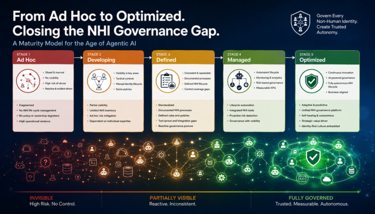 Governing the Invisible: Closing the NHI Governance Gap in the Age of Agentic AI