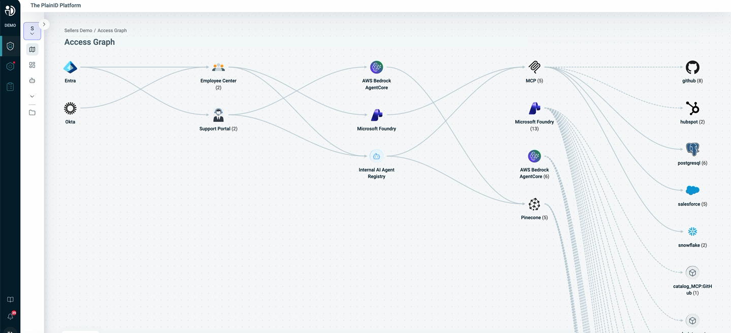 PlainID Vendor Image NHI Mgmt Group Product Page